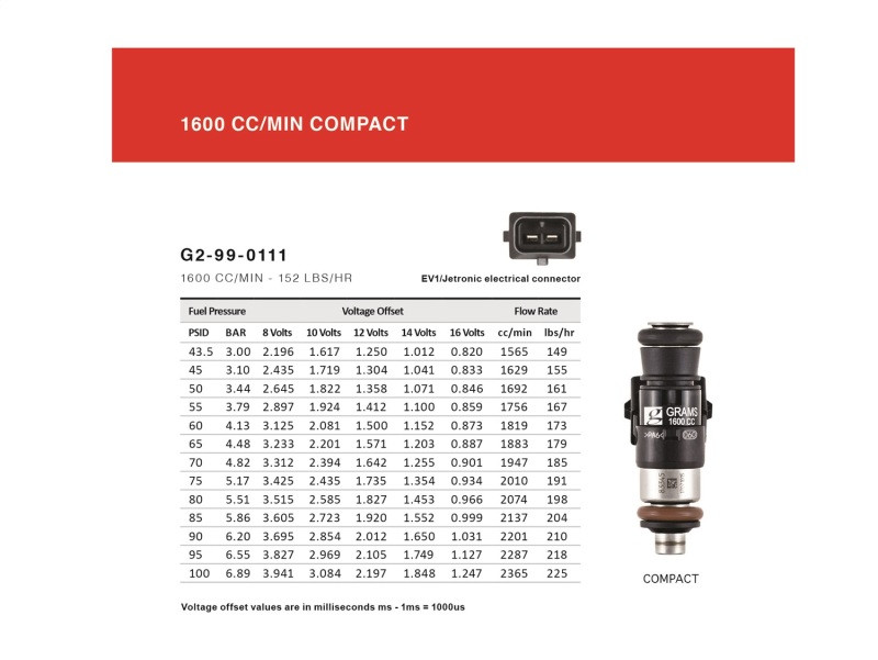 Grams Performance 1600cc LS2/LS3/LS7/L76/L99 INJECTOR KIT - G2-1600-0201