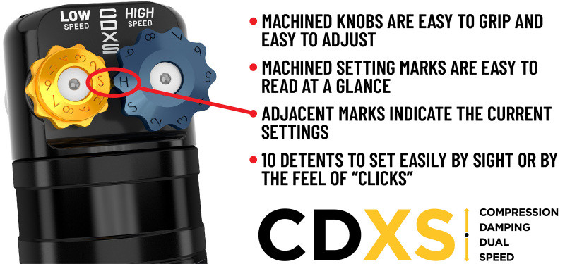 ICON 21-24 F150 Tremor 2.5 Series VS RR CDXS Coilover Kit - 91824X