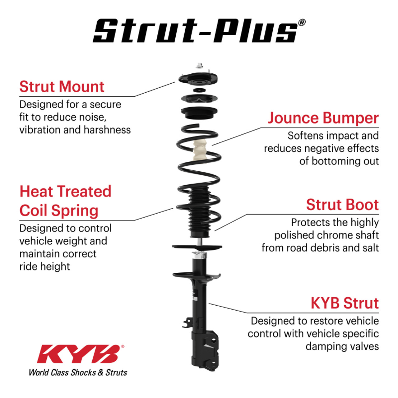 KYB Shocks & Struts Strut-Plus Front Right 05-06 Honda Odyssey - SR4522