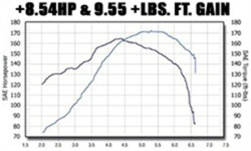 MagnaFlow Sys C/B VW Golf Iv/Beetle 2.0L Vr6 (Vehicles W/O Fascia Cutout) - 15648