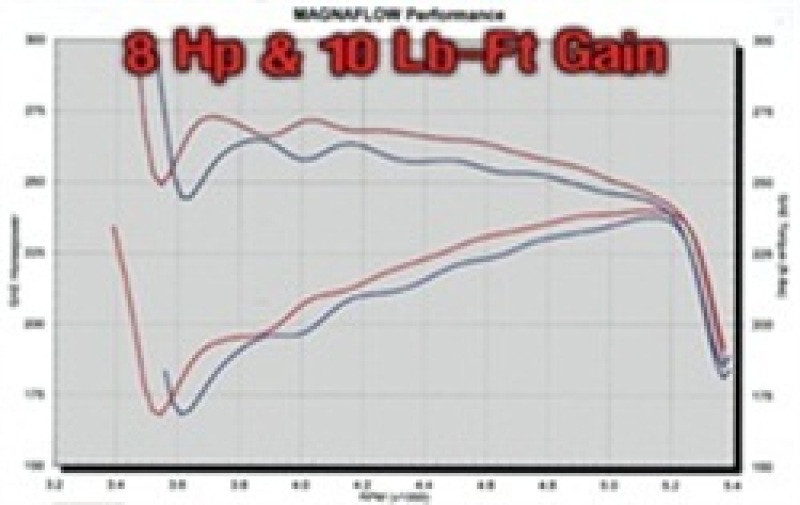 MagnaFlow Sys C/B 00- Chevy Tahoe 5.3L - 15666