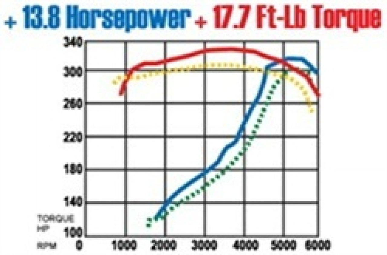MagnaFlow Sys C/B Camaro- Firbird 98 02 5.7L - 15684