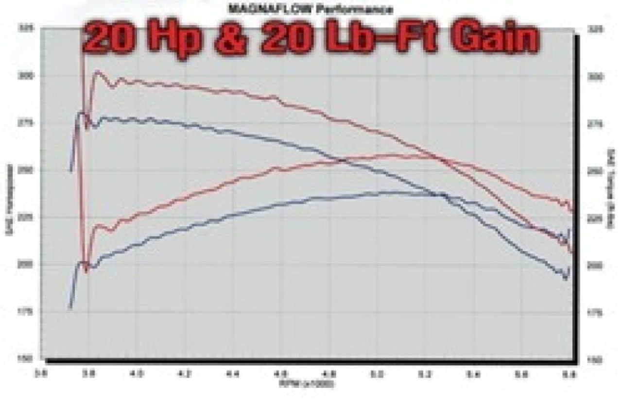 MagnaFlow Sys C/B GM 2500Hd 6.0L Cc/Sb 00-02 - 15732