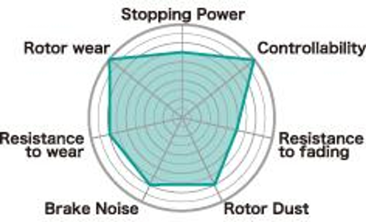 Project Mu 84-87 Toyota Corolla AE86 TYPE NS Front Brake Pads - PSF186 Photo - Primary