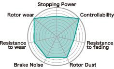 Project Mu 85-02 Mazda RX-7 TYPE NS Rear Brake Pads - PSR422 Photo - Primary
