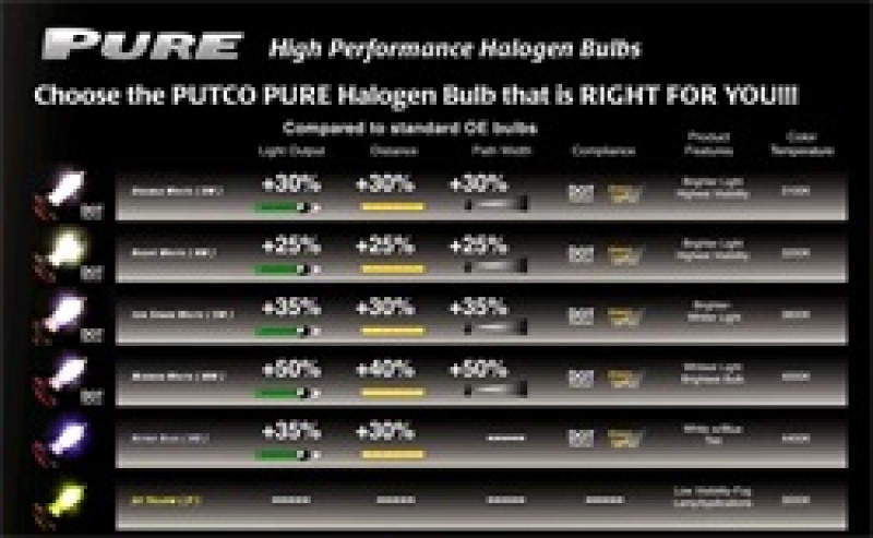 Putco Mirror White - Japanese H16 (Type 2) Pure Halogen HeadLight Bulbs - 230J16MW
