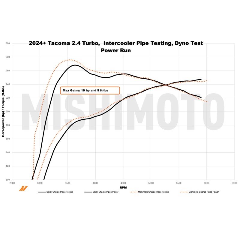 Mishimoto 2024+ Toyota Tacoma Intercooler Pipe Kit - Black - MMICP-TAC-24BK User 1