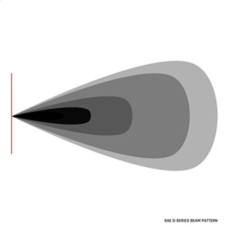 Rigid Industries D-Series PRO SAE Fog White Pair - 504815