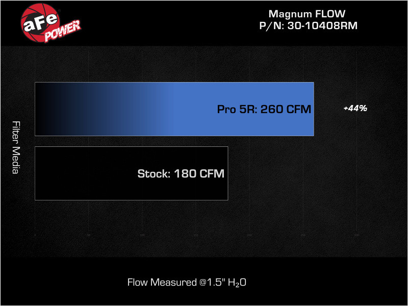 aFe MagnumFLOW Air Filters OER P5R A/F P5R 2023 Nissan Z V6 3.0L - 30-10408RM