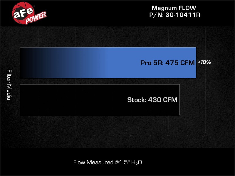 aFe MagnumFLOW  Pro 5R OE Replacement Filter 16-19 Cadillac CT-6 L4-2.0L - 30-10411R