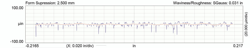 COMP Cams Camshaft LS1 277Ltb HR-115 - 54-480-11