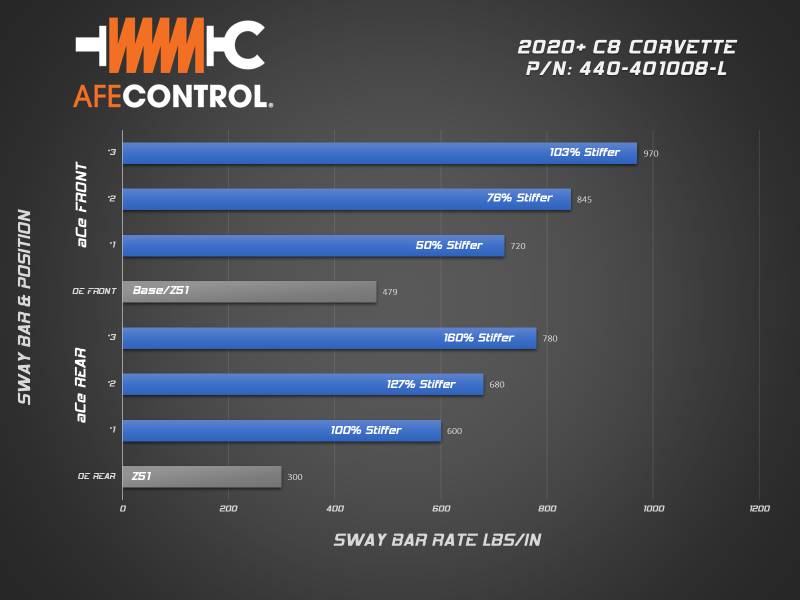 aFe 2020 Chevrolet Corvette C8 Control 3-Way Adjustable Front Sway Bar - 440-401008FL