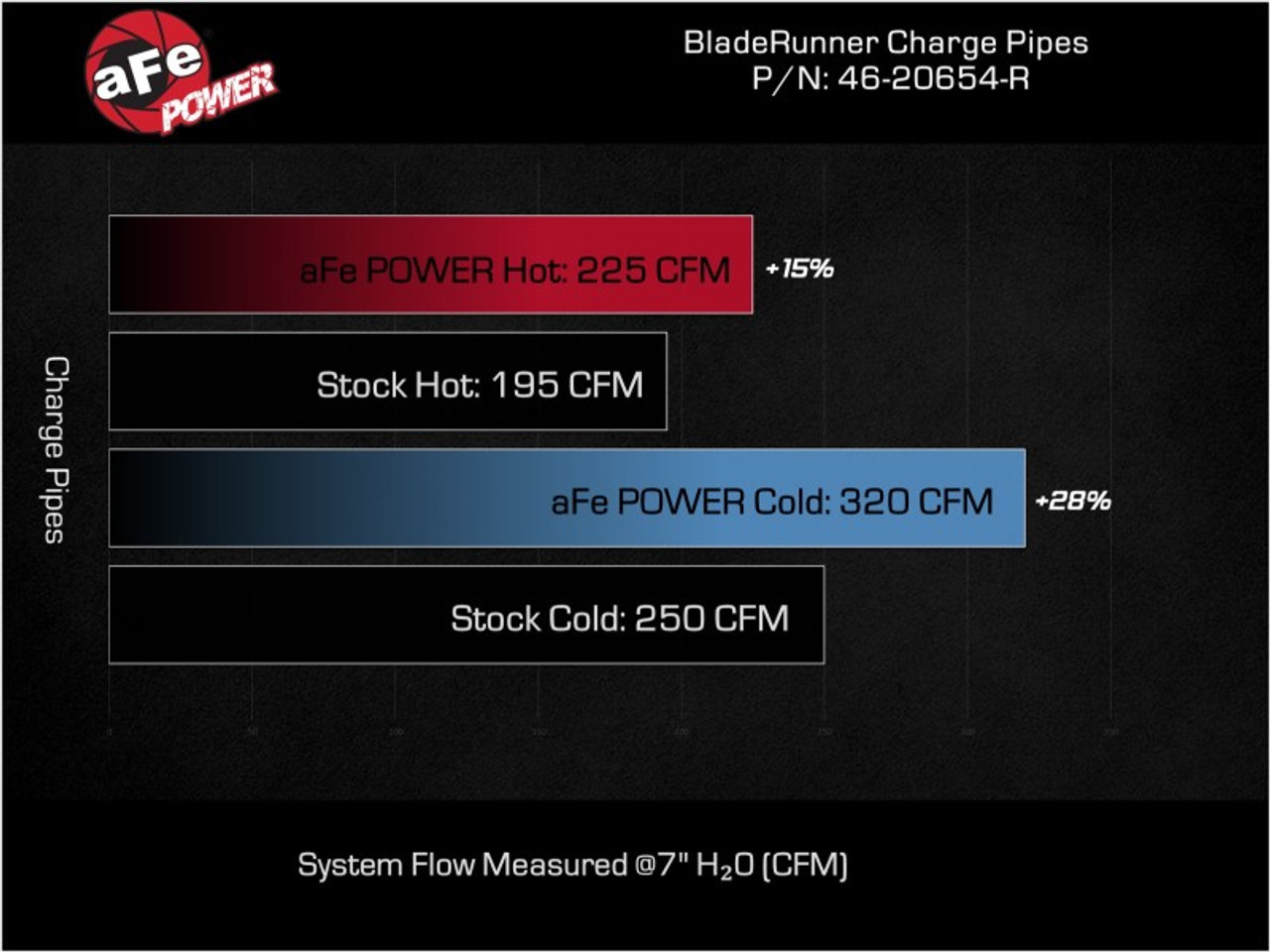 aFe 20-23 Ford Explorer ST V6 3.0L (tt) BladeRunner Aluminum Hot and Cold Charge Pipe Kit - Red - 46-20654-R