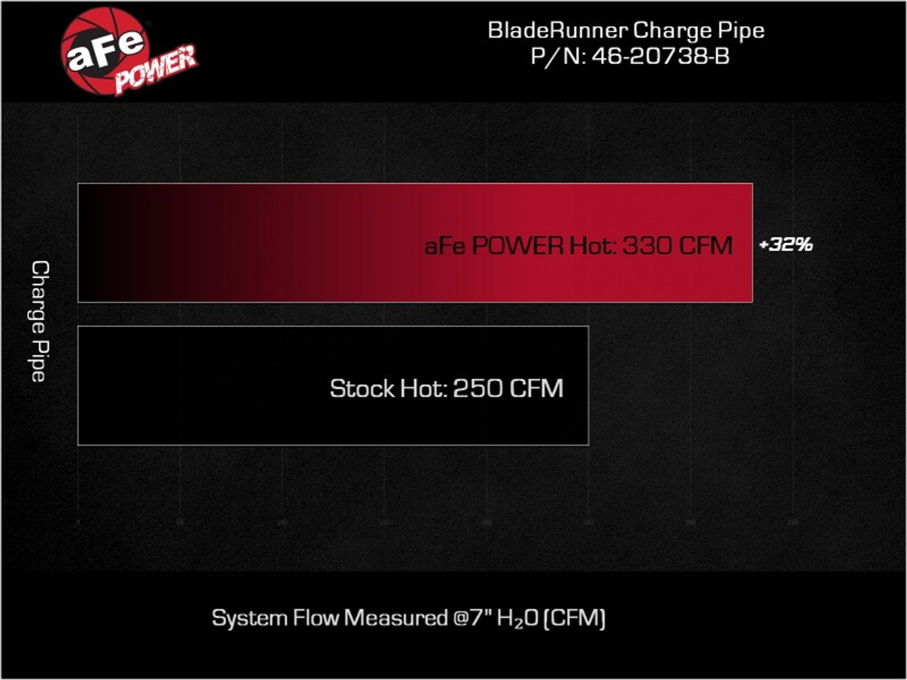 aFe 23-24 Ford Diesel Trucks V8-6.7L (td) BladeRunner 3in. Aluminum Hot Charge Pipe - Black - 46-20738-B