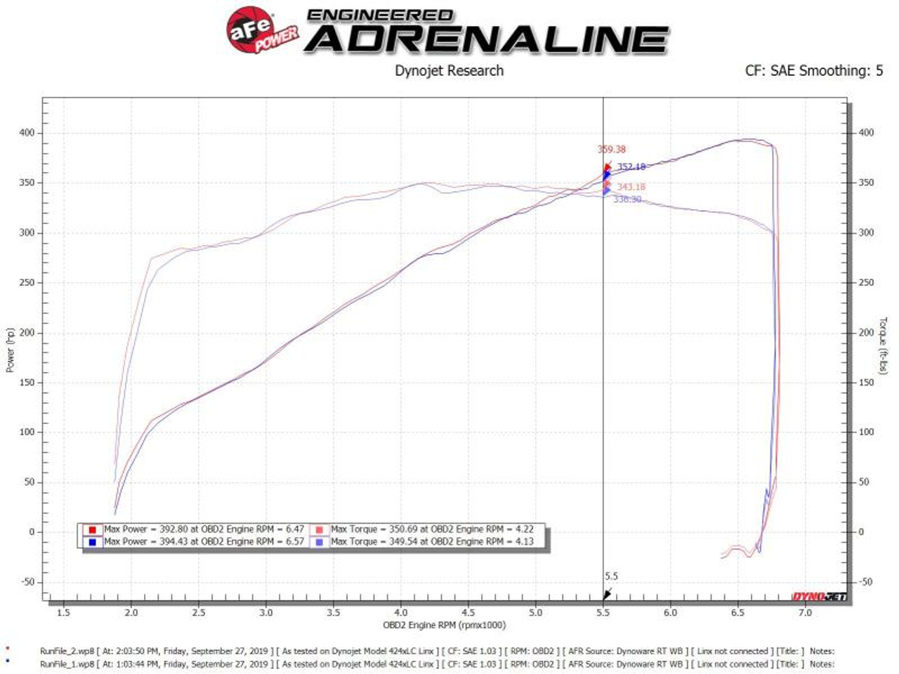 aFe Silver Bullet Throttle Body Spacer Kit 11-19 Ford Mustang GT V8-5.0L - 46-33022