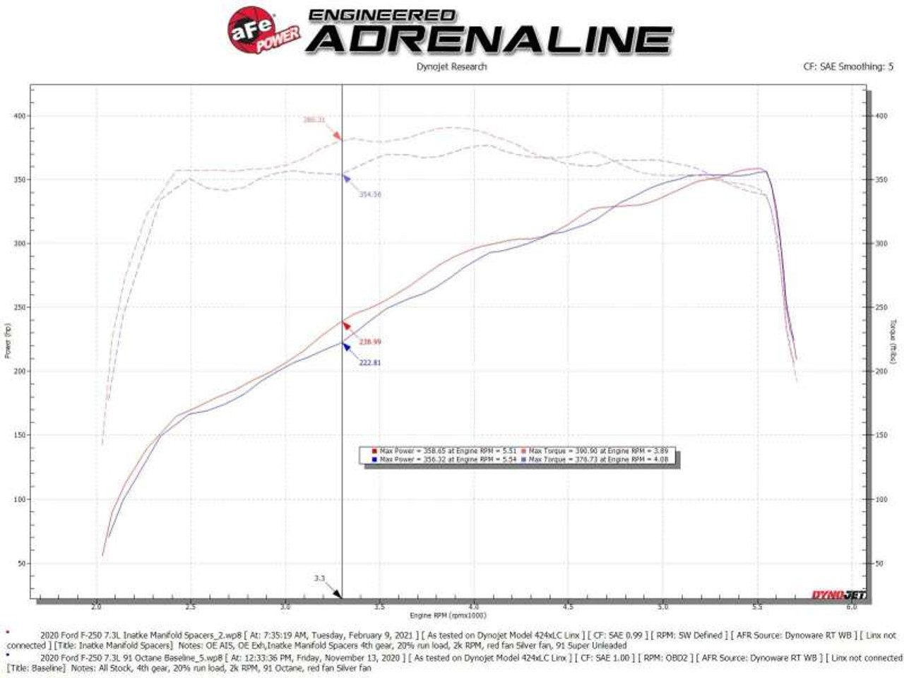 aFe Silver Bullet Intake Manifold Spacer Kit 2020 F-250/F-350 V8-7.3L - 46-33024