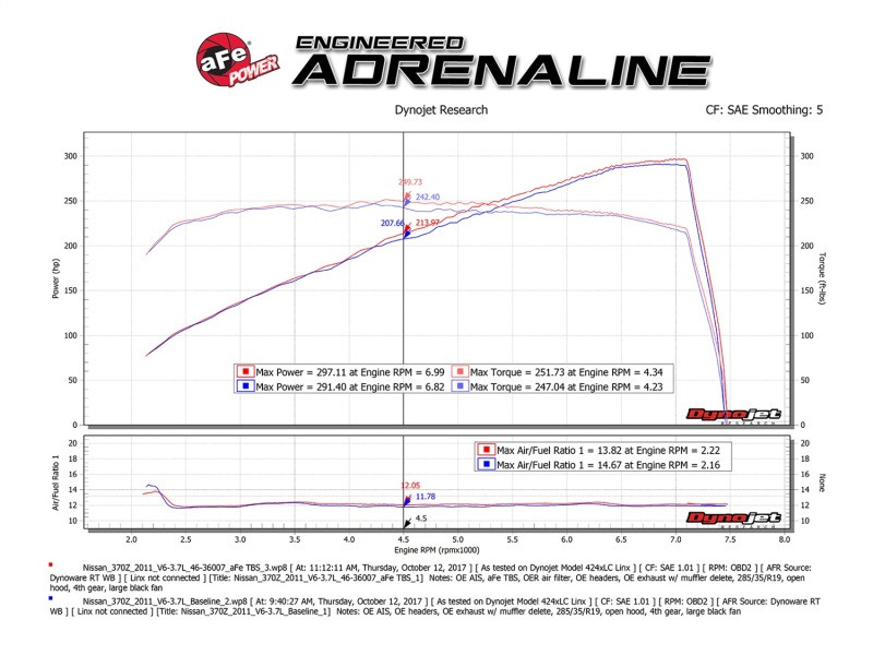 aFe Silver Bullet Throttle Body Spacer 09-18 Nissan 370Z V6-3.7L (VQ37VHR) - 46-36007
