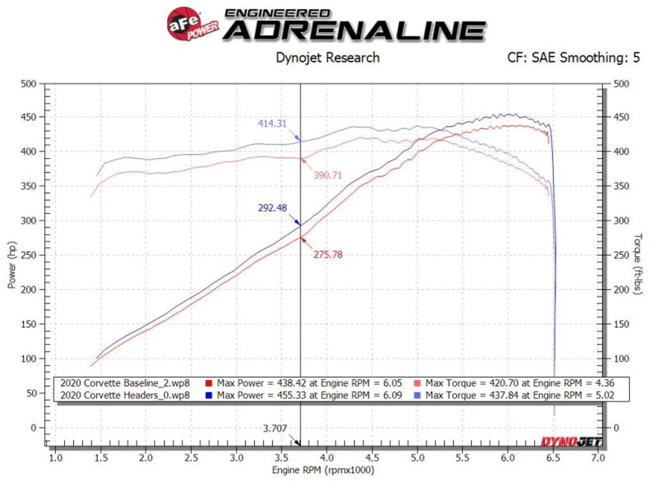 aFe Twisted 304SS Header 2020 Chevy Corvette (C8) 6.2L V8 - 48-34148 aFe Twisted 304SS Header 2020 Chevy Corvette (C8) 6.2L V8 - 48-34148