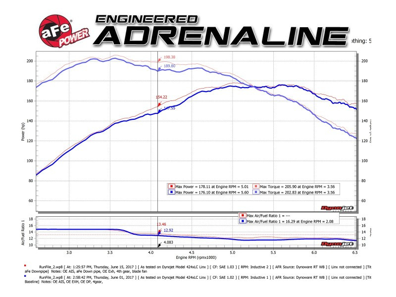 aFe 09-13 MINI Cooper S (R56) L4 1.6L (t) Twisted Steel Down Pipe 2-1/2in 304 Stainless Steel w/ Cat - 48-36318-1HC