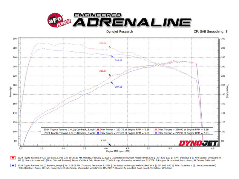 aFe 24-25 Toyota Tacoma L4-2.4L (t) Vulcan Series 2.5in to 3in Cat-Back w/ Polished Tip - 49-36078-P