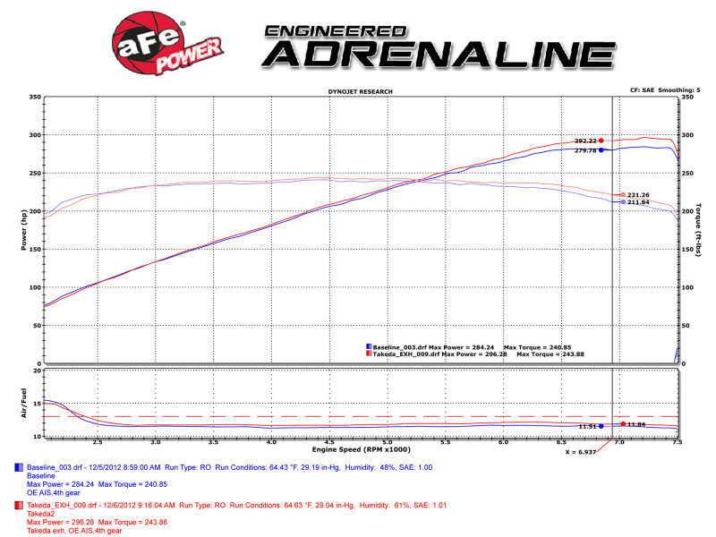 aFe Takeda 2-1/2in 304SS Cat-Back Exhaust Infiniti G37 08-13/Q60 14-15 V6-3.7 w/ Blue Flame Tips - 49-36103-L