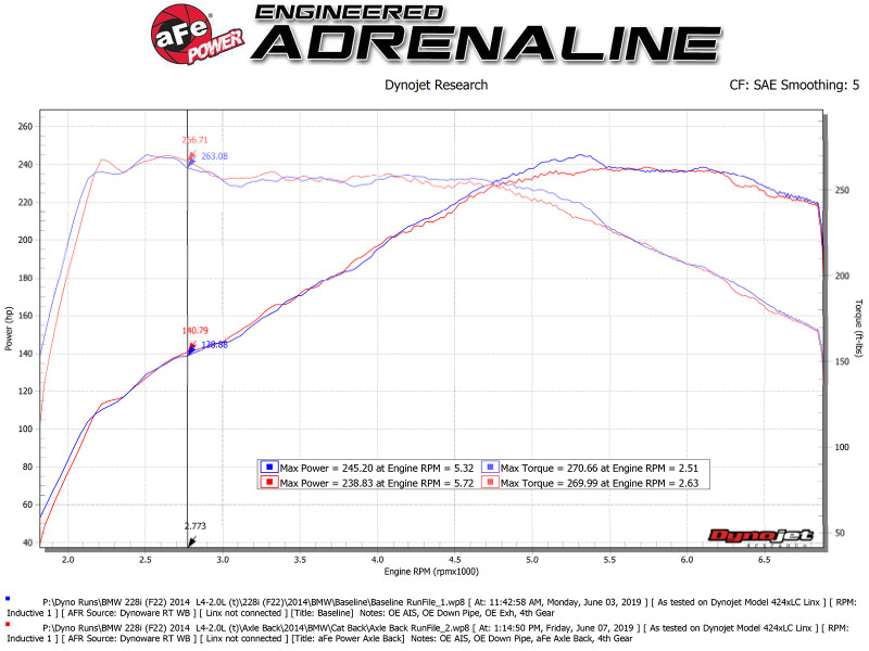 aFe MACH Force-Xp 2-1/2in 304 SS Axle Back Exh w/Polish Tips 14-16 BMW 228i (F22/23) L4-2.0L (t) N20 - 49-36346-P