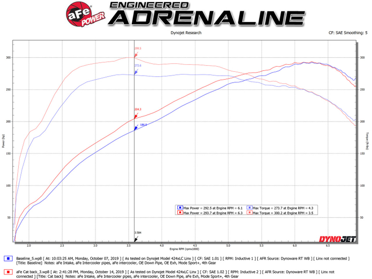 aFe MACH ForceXP 3IN to 2.5IN 304SS Cat-Back Exhaust System w/ Black Tips 14-16 BMW M235i (F22/23) - 49-36347-B