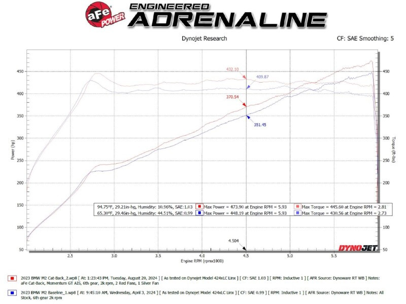 aFe 23-25 BMW M2 L6-3.0L (G87) MACH Force-Xp Cat-Back Exhaust w/ Black Tip - 49-36353-B