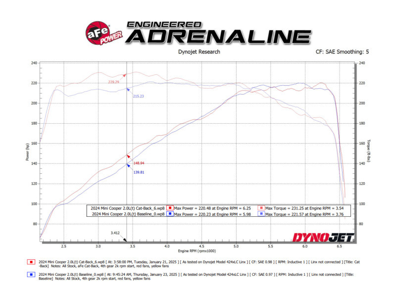 aFe 14-24 Mini Cooper S MACH Force-Xp 3in to 2-1/2in 304SS Cat-Back Exhaust w/ Black Tip - 49-36354-B
