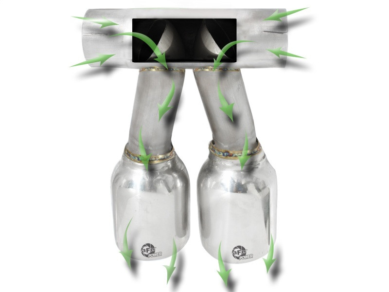 aFe Exhaust Tip Upgrade 05-08 Porsche Boxster S (987.1-987.2) H6 3.4L - 49-36410