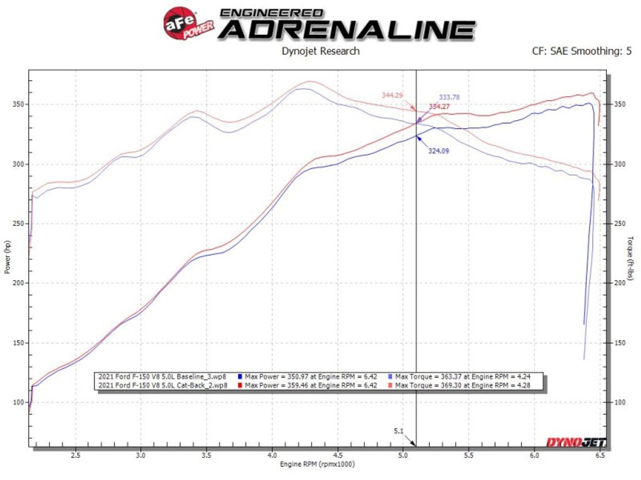 aFe Apollo GT 3in 409 SS Cat-Back Exhaust 2021 Ford F-150 V6 2.7L/3.5L (tt)/V8 5.0L w/ Polished Tips - 49-43125-P aFe Apollo GT 3in 409 SS Cat-Back Exhaust 2021 Ford F-150 V6 2.7L/3.5L (tt)/V8 5.0L w/ Polished Tips - 49-43125-P