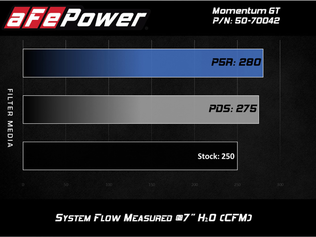 aFe Momentum GT Pro 5R Cold Air Intake System 19 GM Silverado/Sierra 1500 V6-2.7L (t) - 50-70042R