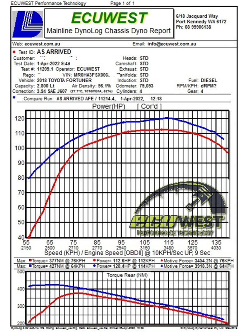 aFe 15-20 Toyota Hilux L4-2.8L (td) Momentum HD Cold Air Intake System w/ Pro 10R Media - 50-70063T