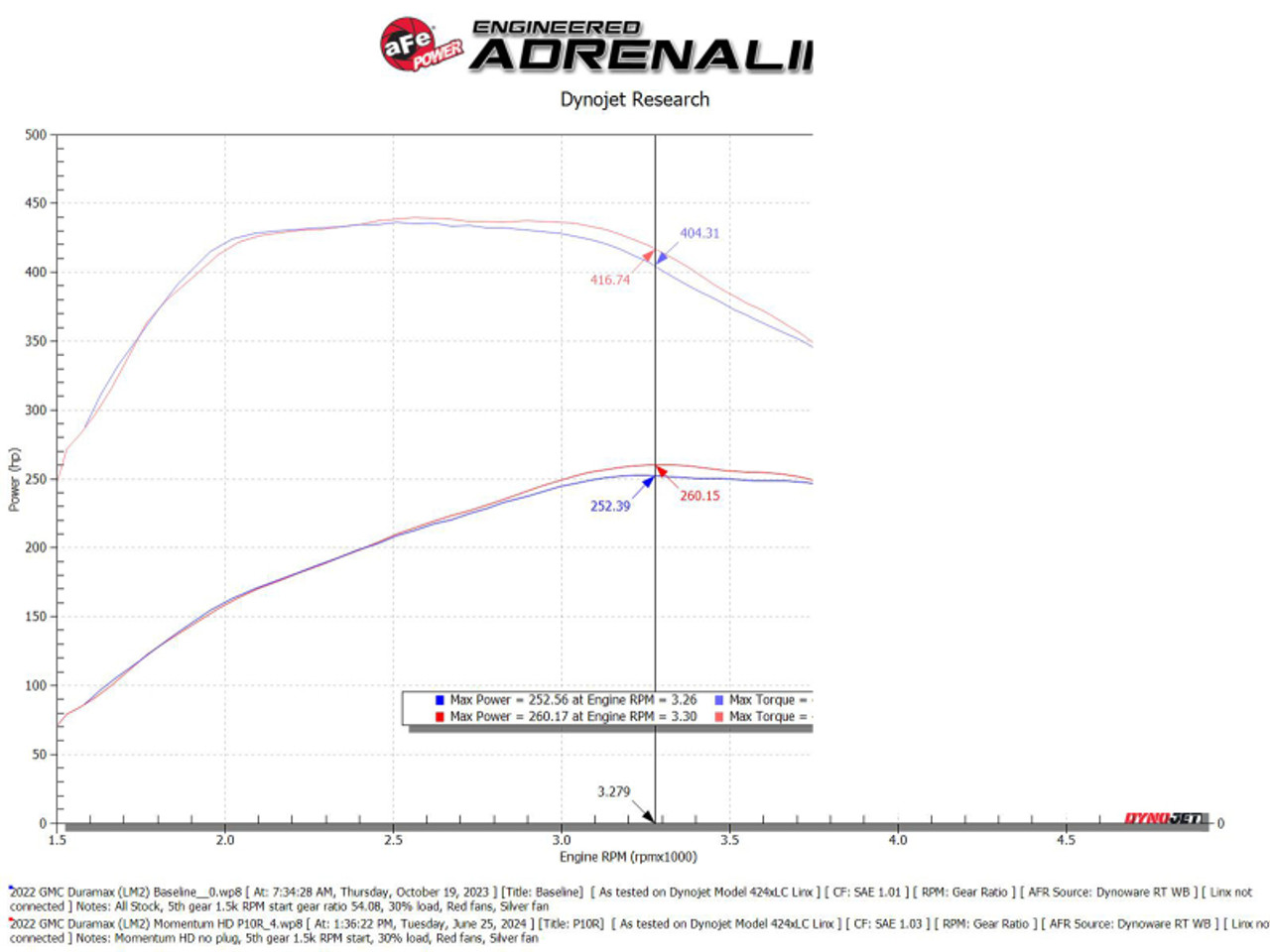 aFe 20-24 GM Trucks/SUVs L6-3.0L (td) LM2/LZ0 Momentum HD Cold Air Intake System w/ Pro 10R Filter - 50-70121T