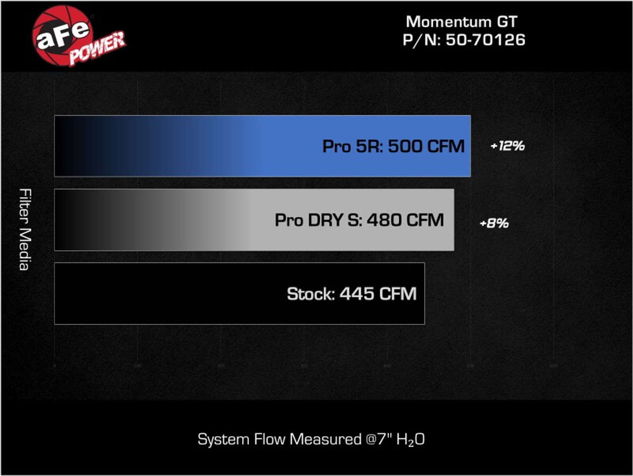 aFe 11-23 Dodge Challenger V8 5.7L Momentum GT Cold Air Intake System w/ Pro DRY S Filter - 50-70126D