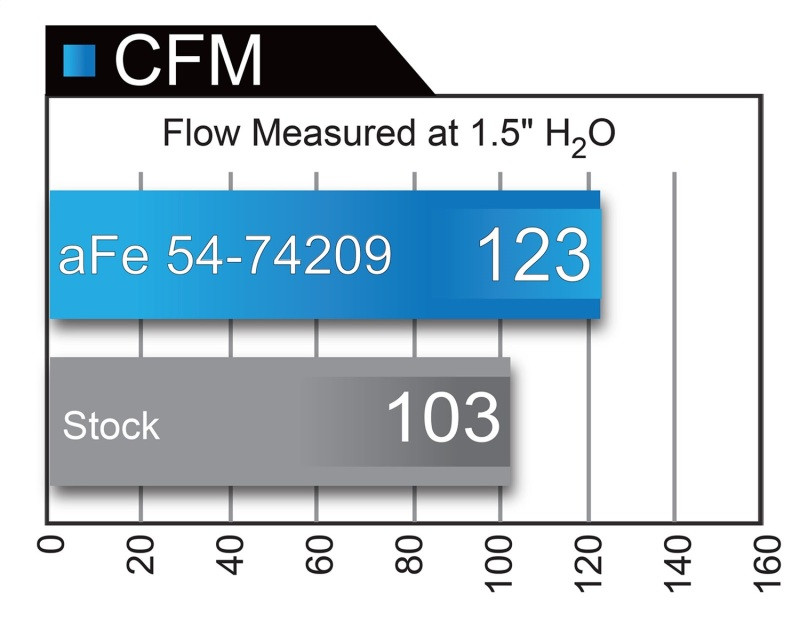 Momentum GT Pro DRY S Stage-2 Intake System 13-16 Cadillac ATS L4-2.0L (t) - 51-74209