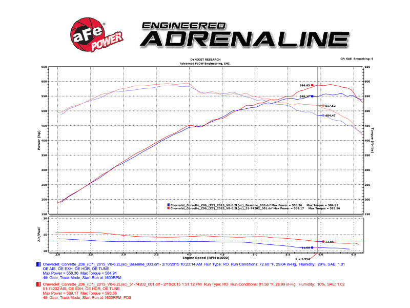 aFe Momentum Carbon Fiber Cold Air Intake System PDS/P5R 15-16 Chevrolet Corvette Z06 V8-6.2L - 52-74202-C