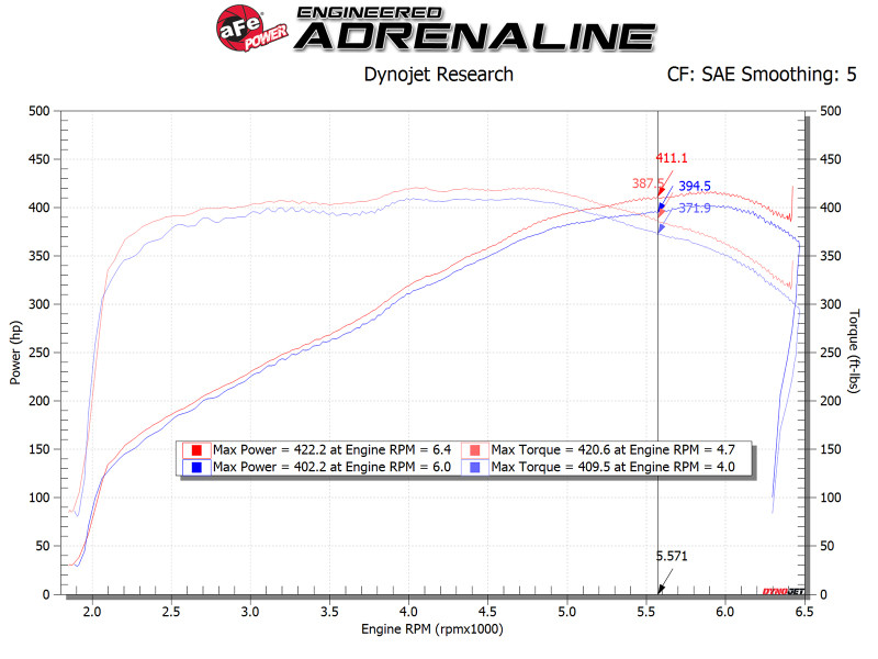 aFe POWER Magnum FORCE Stage-2 Pro 5R Cold Air Intake Sys 14-19 Chevrolet Corvette (C7) V8-6.2L - 54-13041R