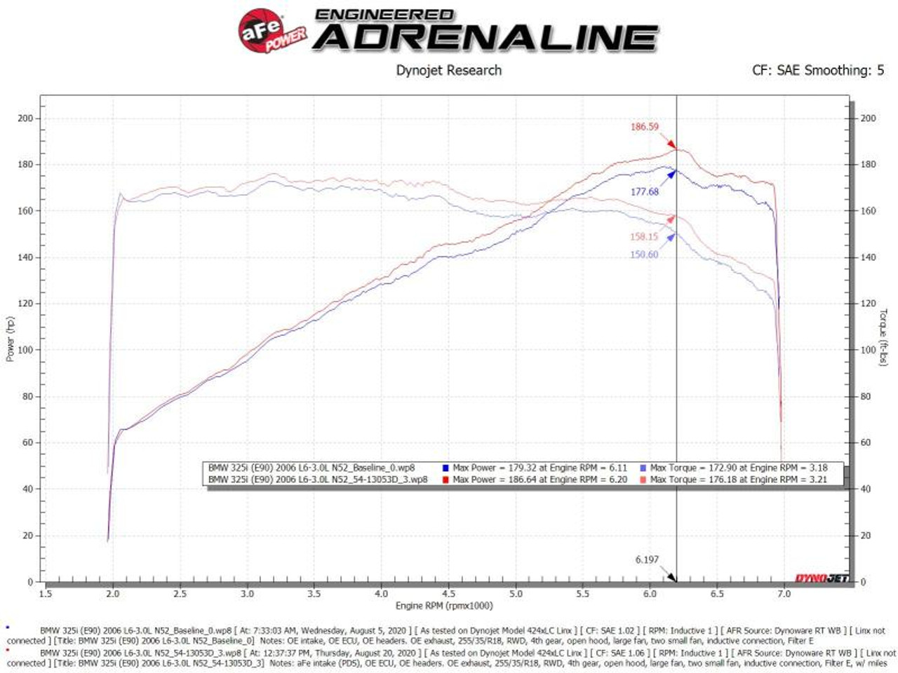 aFe POWER Magnum FORCE Stage-2 Pro Dry S Cold Air Intake System 06-13 BMW 3 Series L6-3.0L Non Turbo - 54-13053D aFe POWER Magnum FORCE Stage-2 Pro Dry S Cold Air Intake System 06-13 BMW 3 Series L6-3.0L Non Turbo - 54-13053D