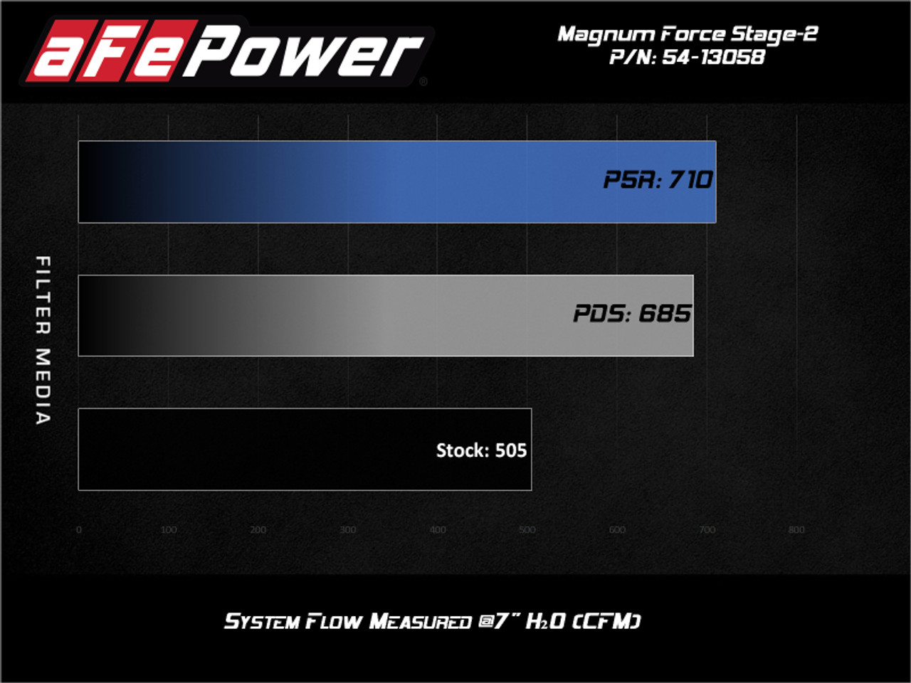 aFe Magnum FORCE Stage-2 Pro DRY S Cold Air Intake 19-20 GM Silverado/Sierra 1500 V8-5.3L - 54-13058D