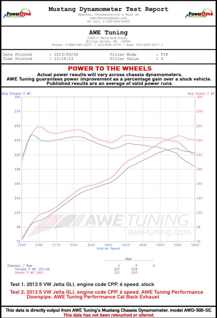 AWE Tuning Mk6 GLI 2.0T - Mk6 Jetta 1.8T Touring Edition Exhaust - Diamond Black Tips - 3015-23050