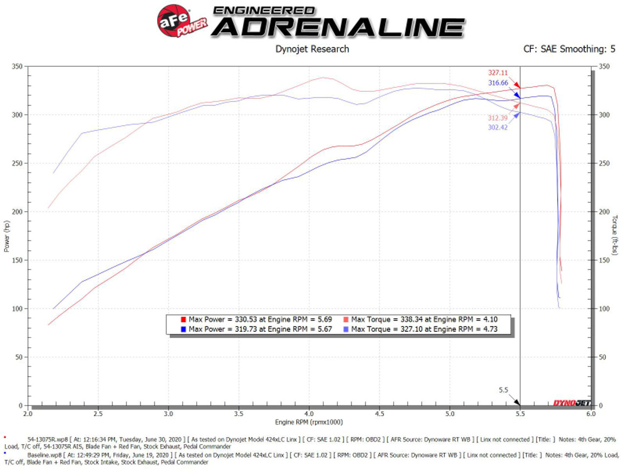 aFe Magnum FORCE Stage-2 Pro 5R Cold Air Intake System 19-22 Dodge RAM 1500 V8-5.7L HEMI - 54-13075R