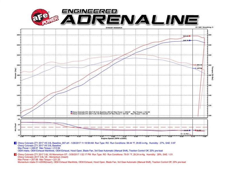 aFe Momentum GT PRO 5R Stage-2 Si Intake System, GM Silverado/Sierra 17-19 V6 3.6L - 54-74109