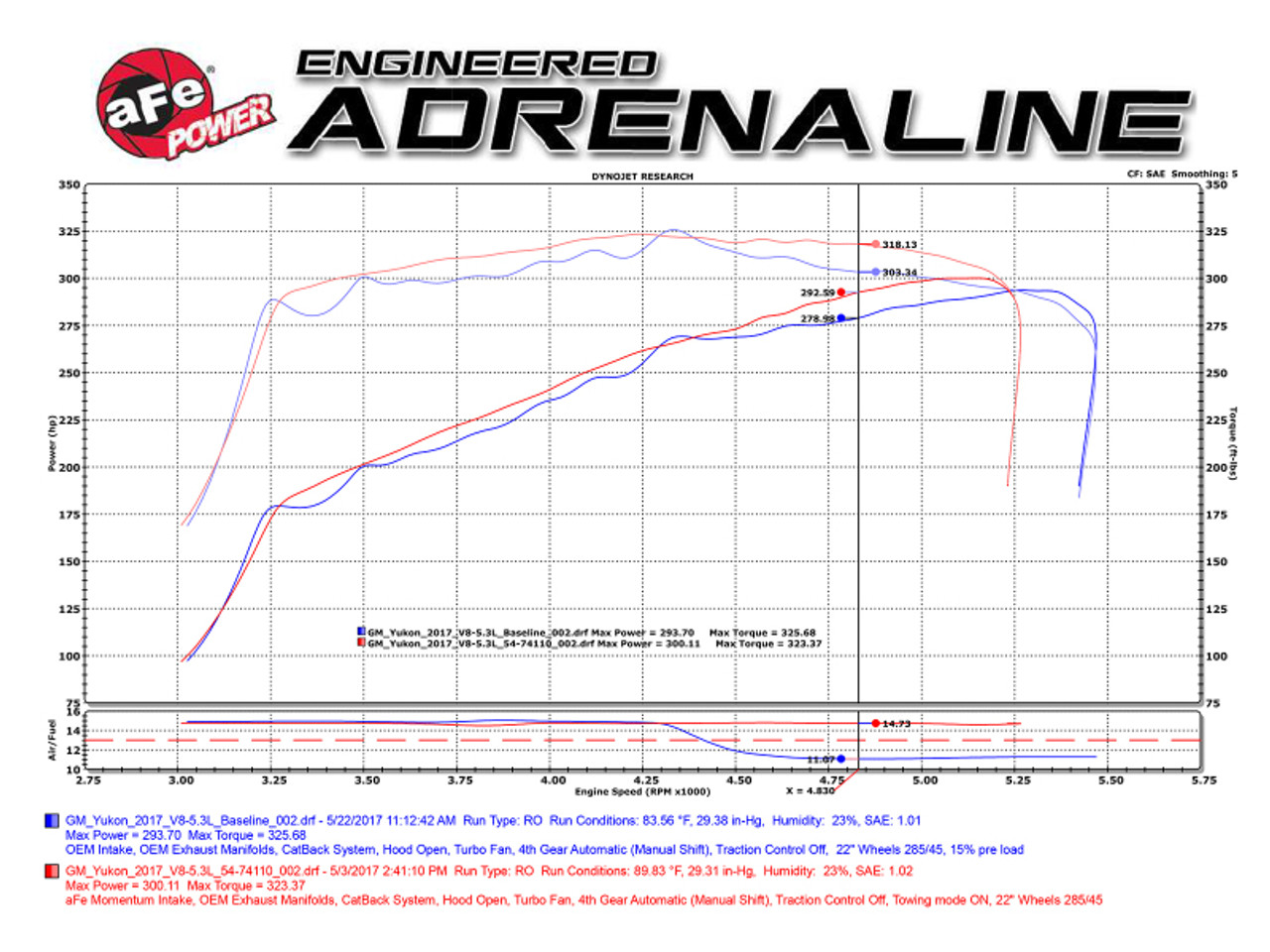 aFe Momentum GT Pro 5R Cold Air Intake System 15-17 GM SUV V8 5.3L/6.2L - 54-74110
