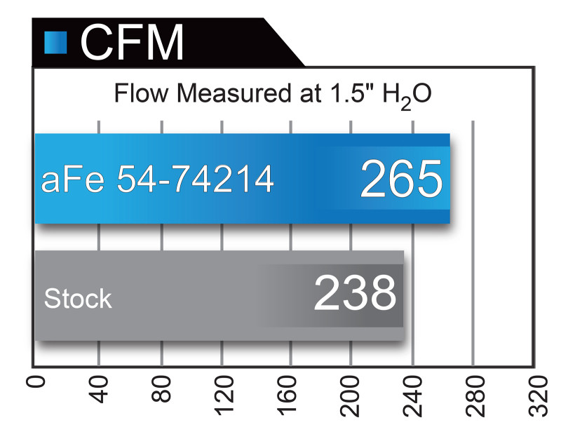 aFe Momentum GT Pro 5R Cold Air Intake System 2017 Chevrolet Camaro ZL1 V8 6.2L (sc) - 54-74214