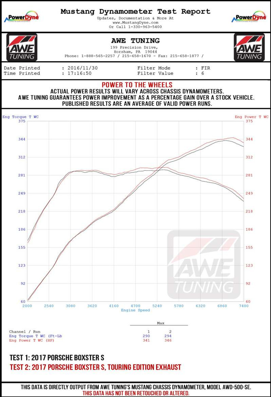 AWE Tuning Porsche 718 Boxster / Cayman Touring Edition Exhaust - Diamond Black Tips - 3015-33080