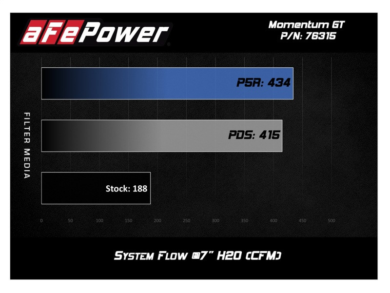 aFe Momentum GT Pro 5R Cold Air Intake System 12-16 BMW Z4 28i/xi (E89) I4 2.0L (t) (N20) - 54-76315