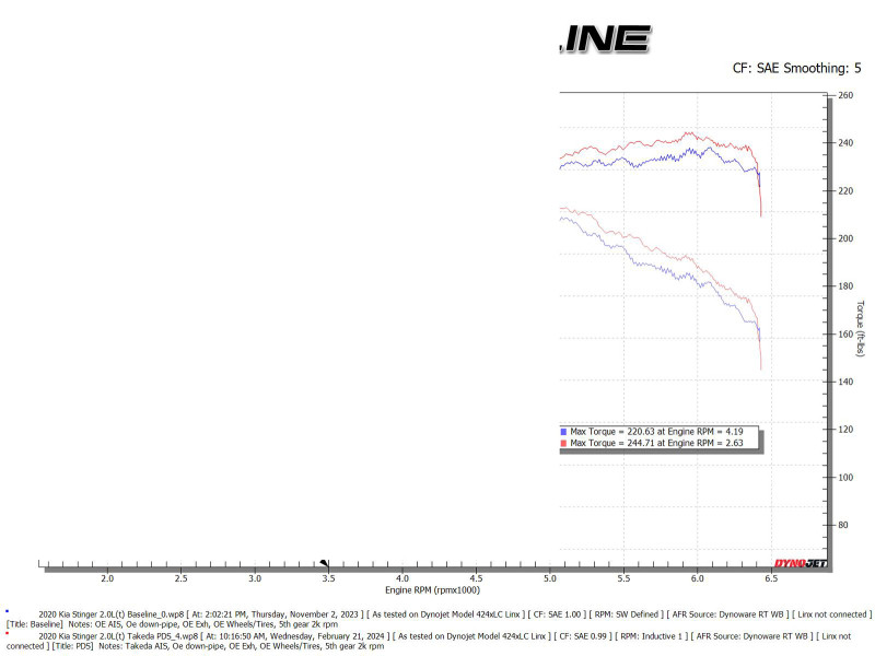 aFe 18-21 Kia Stinger L4 2.0L (t) Takeda Stage-2 Cold Air Intake System w/ Pro DRY S Filter - 56-10055D