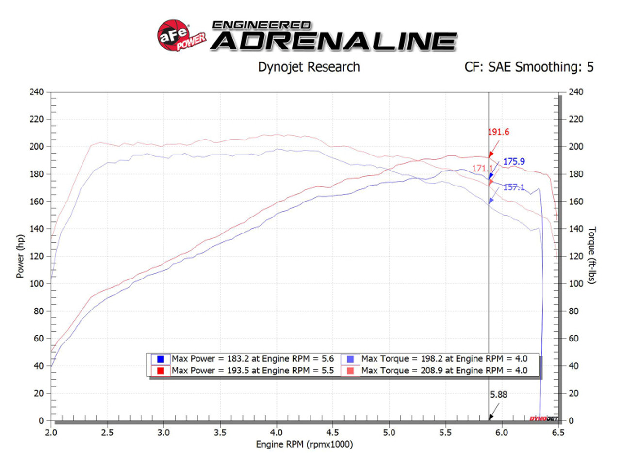 aFe Takeda Momentum Pro 5R Cold Air Intake System 17-20 Hyundai Elantra Sport L4-1.6L (t) - 56-70005R