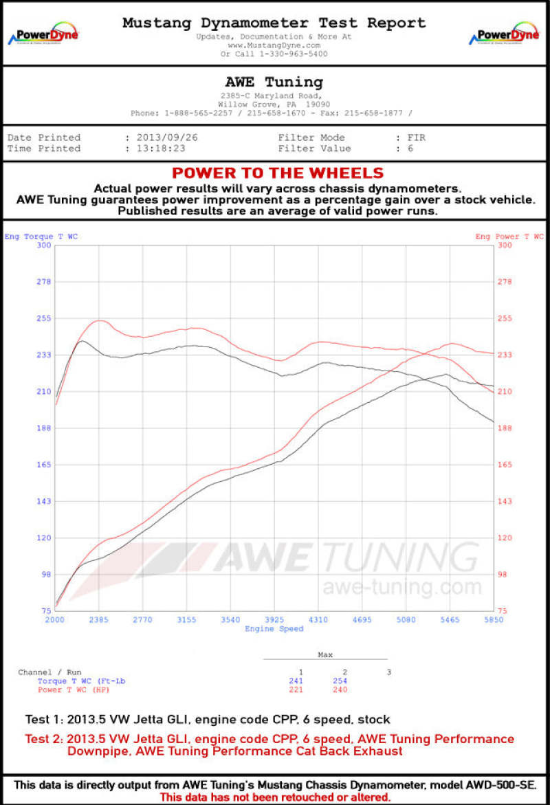 AWE Tuning Mk6 GLI 2.0T - Mk6 Jetta 1.8T Track Edition Exhaust - Diamond Black Tips - 3020-23028